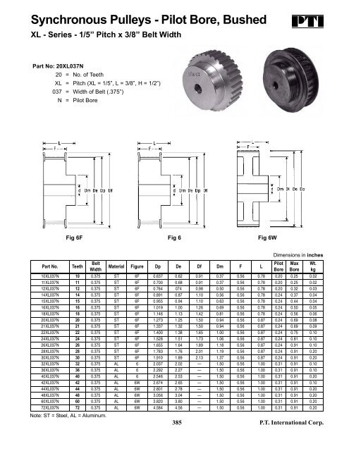 PTI Bearing Catalog - Norfolkbearings.com