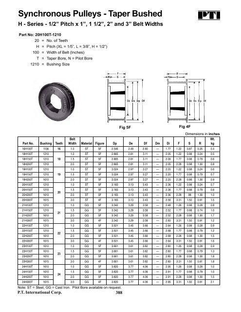 PTI Bearing Catalog - Norfolkbearings.com