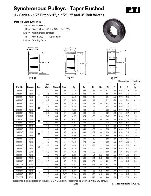 PTI Bearing Catalog - Norfolkbearings.com