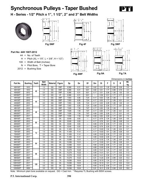 PTI Bearing Catalog - Norfolkbearings.com