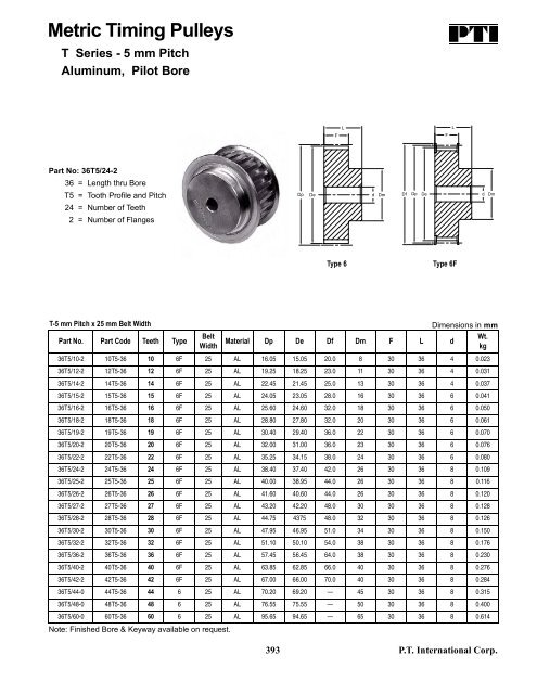 PTI Bearing Catalog - Norfolkbearings.com