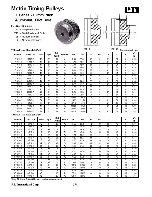 PTI Bearing Catalog - Norfolkbearings.com