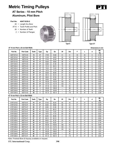 PTI Bearing Catalog - Norfolkbearings.com