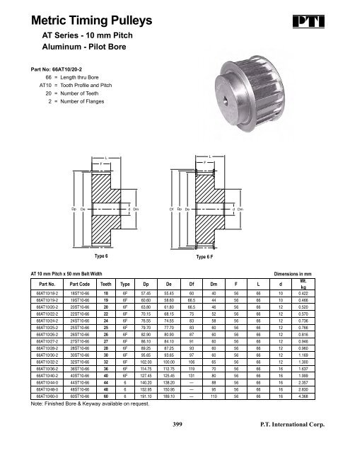 PTI Bearing Catalog - Norfolkbearings.com