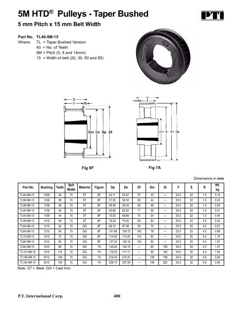 PTI Bearing Catalog - Norfolkbearings.com