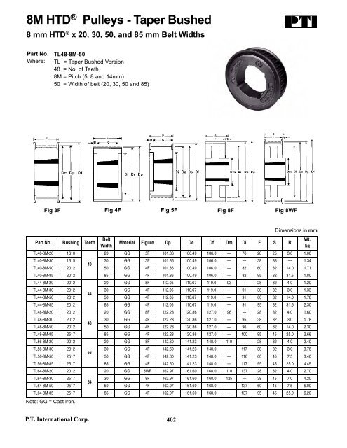 PTI Bearing Catalog - Norfolkbearings.com