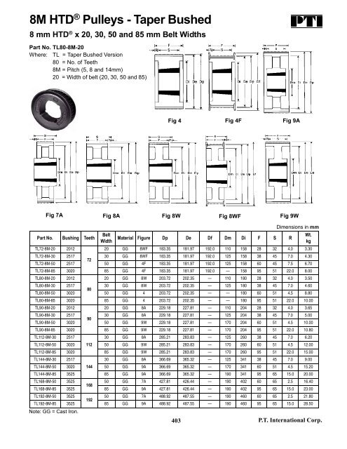 PTI Bearing Catalog - Norfolkbearings.com