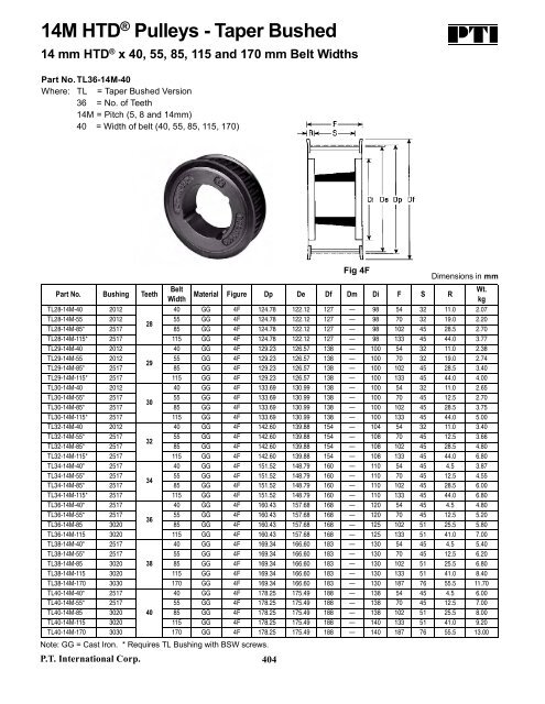 PTI Bearing Catalog - Norfolkbearings.com