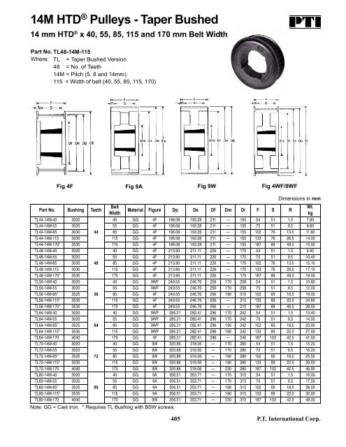 PTI Bearing Catalog - Norfolkbearings.com