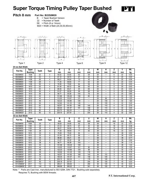 PTI Bearing Catalog - Norfolkbearings.com