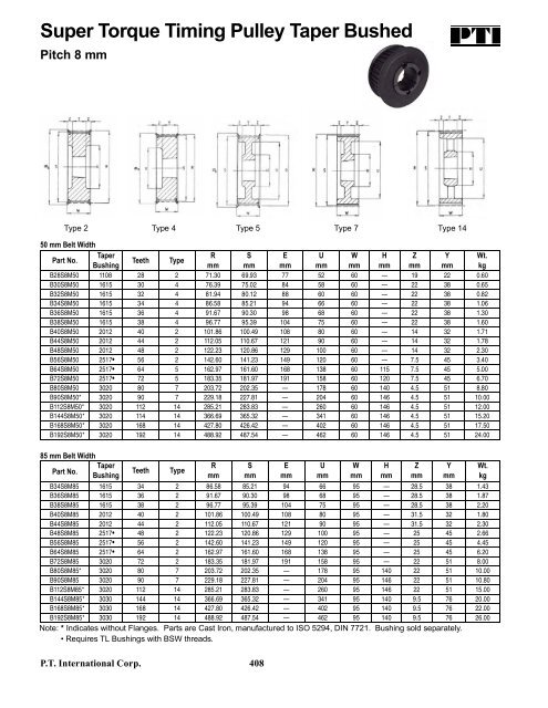 PTI Bearing Catalog - Norfolkbearings.com