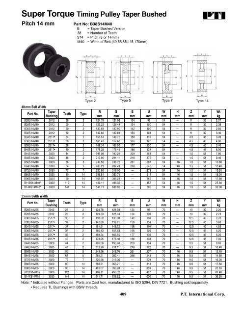 PTI Bearing Catalog - Norfolkbearings.com