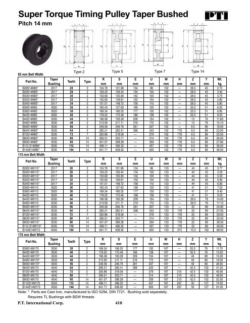 PTI Bearing Catalog - Norfolkbearings.com