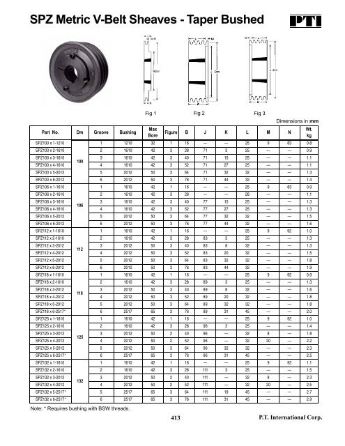 PTI Bearing Catalog - Norfolkbearings.com