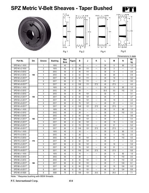 PTI Bearing Catalog - Norfolkbearings.com