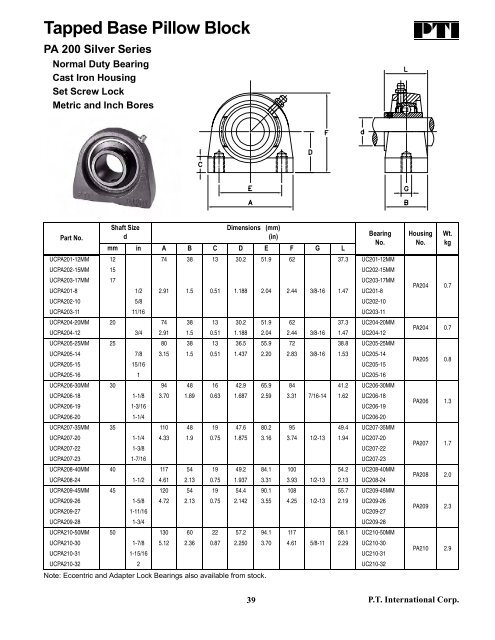 PTI Bearing Catalog - Norfolkbearings.com