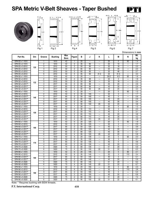 PTI Bearing Catalog - Norfolkbearings.com