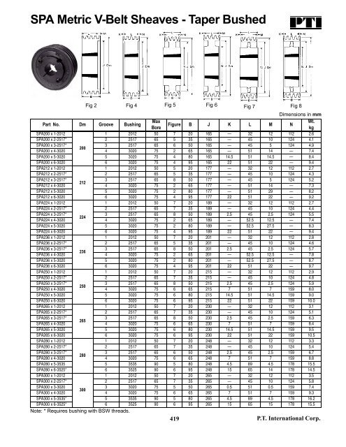 PTI Bearing Catalog - Norfolkbearings.com