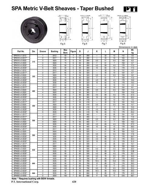 PTI Bearing Catalog - Norfolkbearings.com