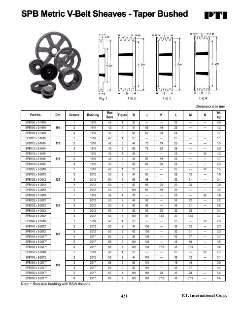 PTI Bearing Catalog - Norfolkbearings.com