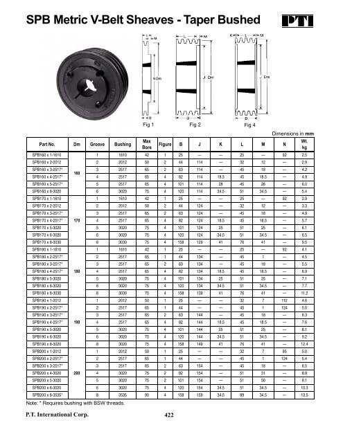 PTI Bearing Catalog - Norfolkbearings.com