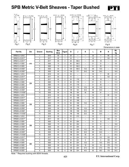 PTI Bearing Catalog - Norfolkbearings.com