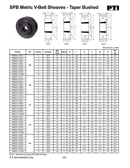 PTI Bearing Catalog - Norfolkbearings.com