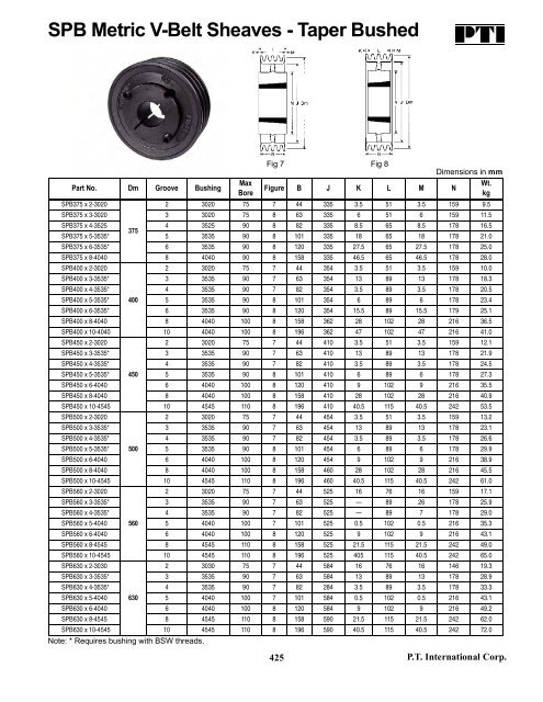 PTI Bearing Catalog - Norfolkbearings.com