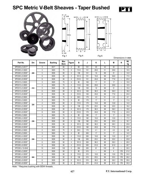 PTI Bearing Catalog - Norfolkbearings.com