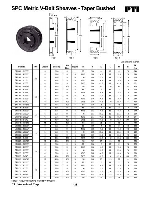 PTI Bearing Catalog - Norfolkbearings.com