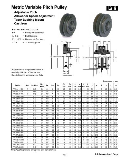 PTI Bearing Catalog - Norfolkbearings.com