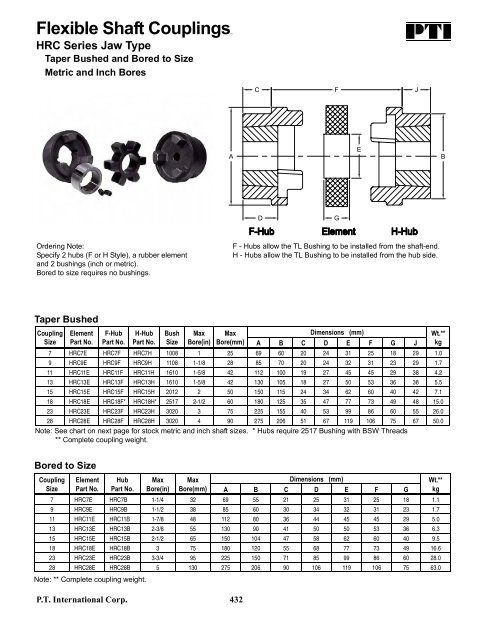 PTI Bearing Catalog - Norfolkbearings.com