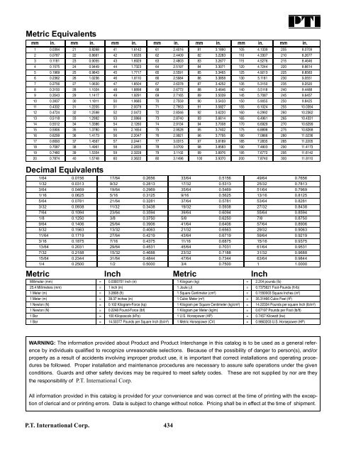 PTI Bearing Catalog - Norfolkbearings.com