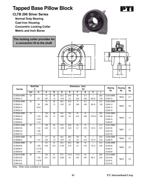 PTI Bearing Catalog - Norfolkbearings.com