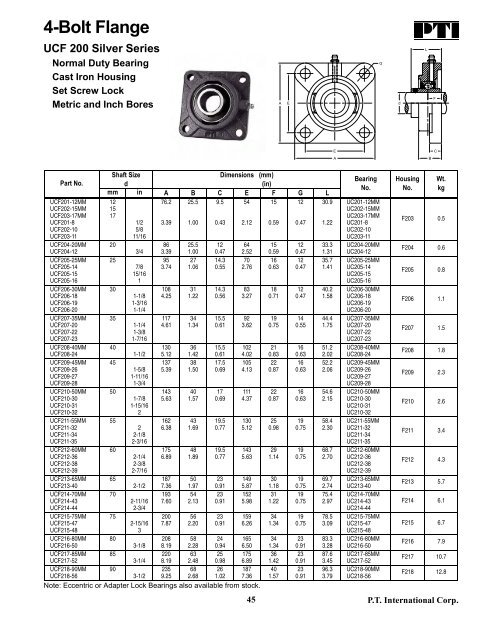 PTI Bearing Catalog - Norfolkbearings.com