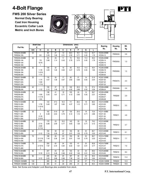 PTI Bearing Catalog - Norfolkbearings.com