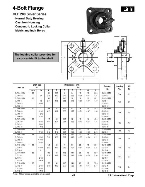 PTI Bearing Catalog - Norfolkbearings.com