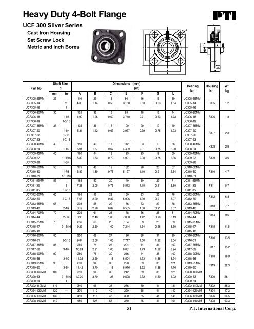 PTI Bearing Catalog - Norfolkbearings.com