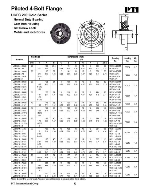 PTI Bearing Catalog - Norfolkbearings.com