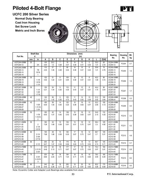 PTI Bearing Catalog - Norfolkbearings.com