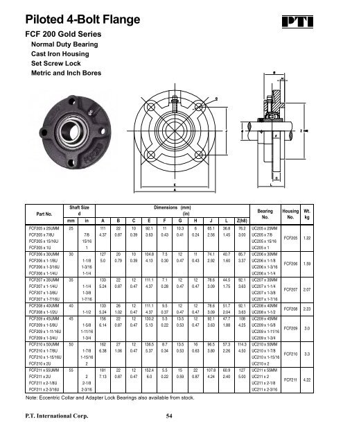 PTI Bearing Catalog - Norfolkbearings.com