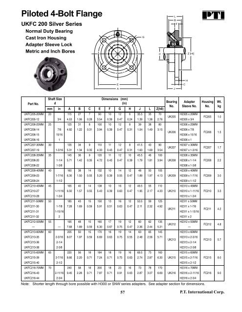 PTI Bearing Catalog - Norfolkbearings.com