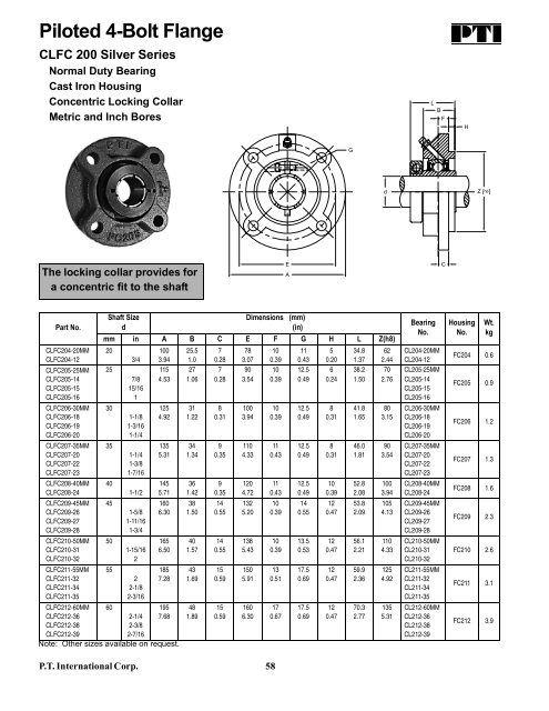 PTI Bearing Catalog - Norfolkbearings.com