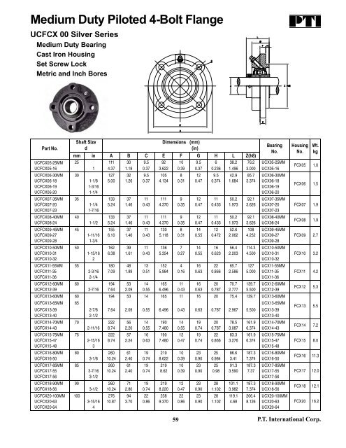 PTI Bearing Catalog - Norfolkbearings.com