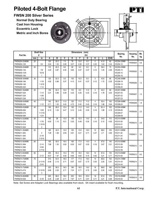 PTI Bearing Catalog - Norfolkbearings.com