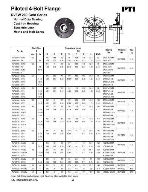 PTI Bearing Catalog - Norfolkbearings.com