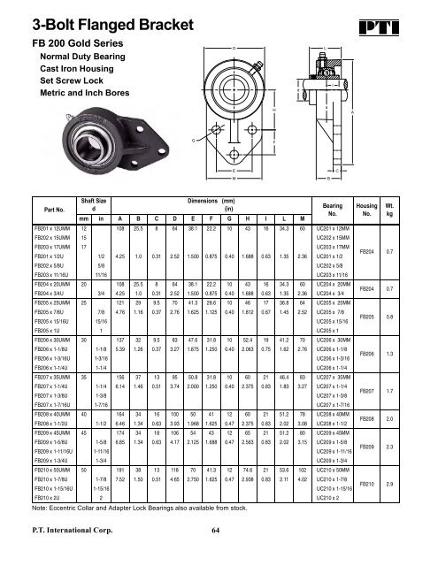 PTI Bearing Catalog - Norfolkbearings.com