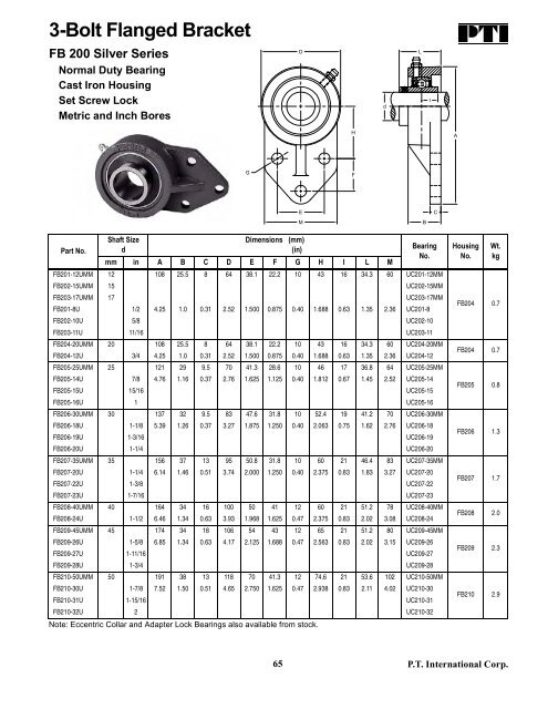 PTI Bearing Catalog - Norfolkbearings.com