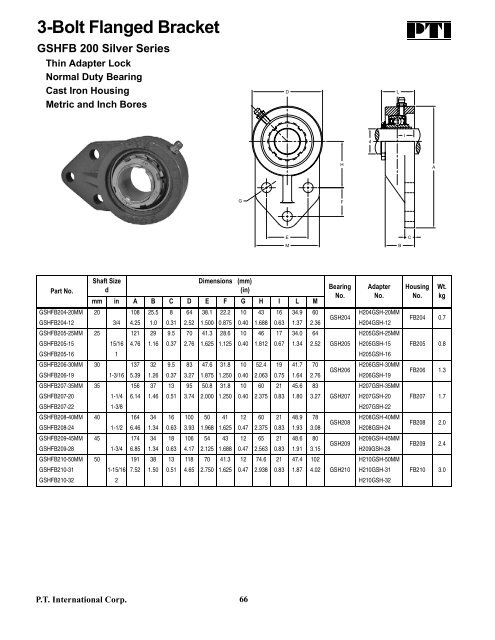 PTI Bearing Catalog - Norfolkbearings.com