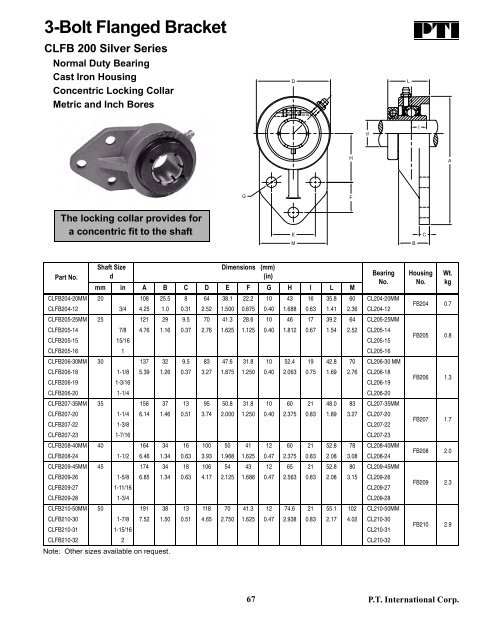 PTI Bearing Catalog - Norfolkbearings.com